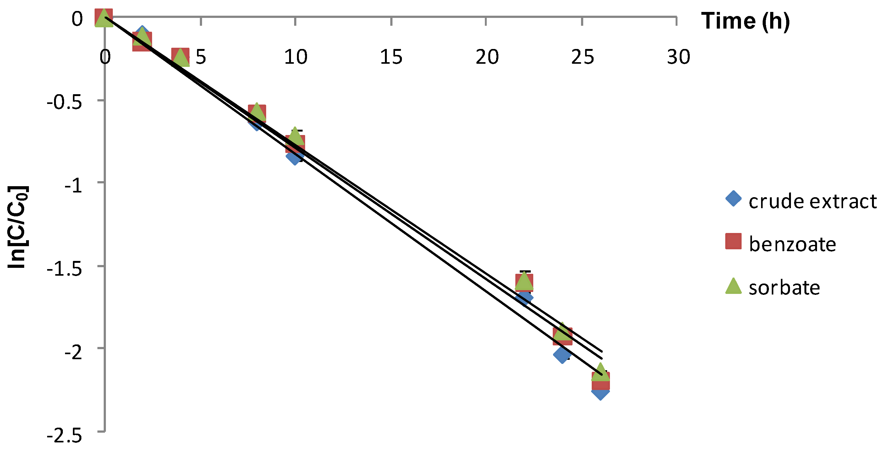 Molecules 19 08177 g003