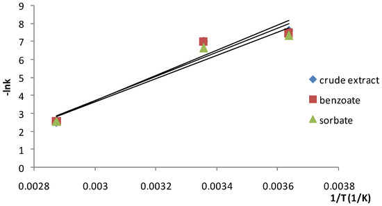 Molecules 19 08177 g004 550