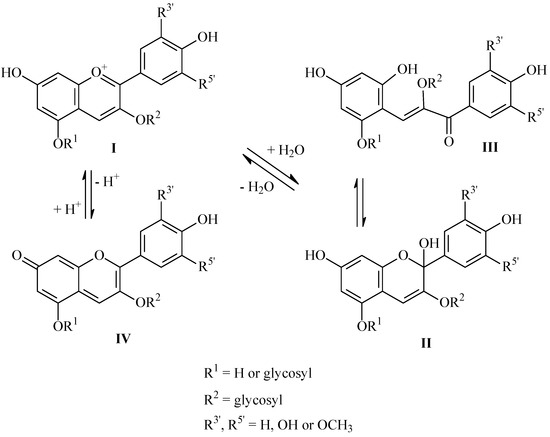 Molecules 19 08177 g005 550