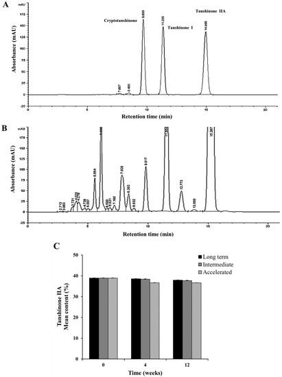 Molecules 19 08189 g004 550