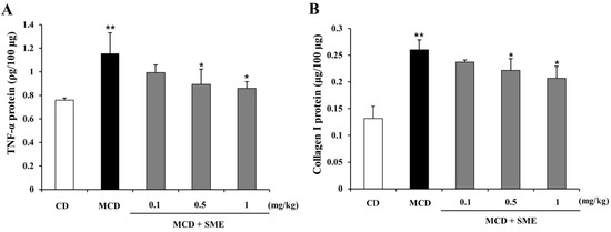 Molecules 19 08189 g005 550