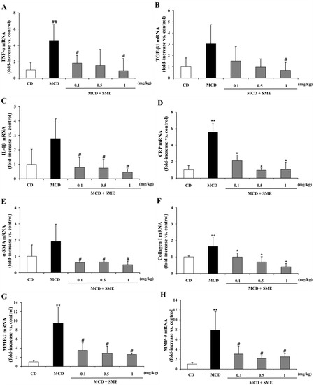 Molecules 19 08189 g006 550