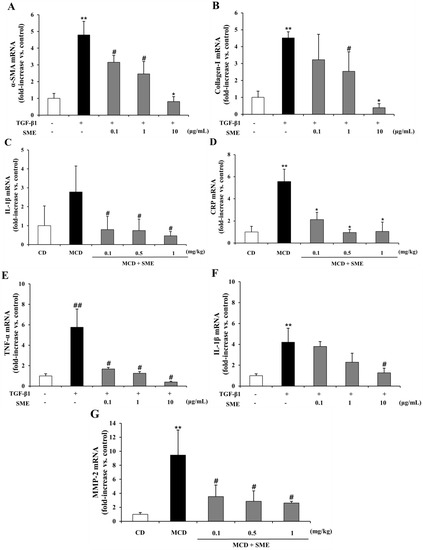Molecules 19 08189 g007 550