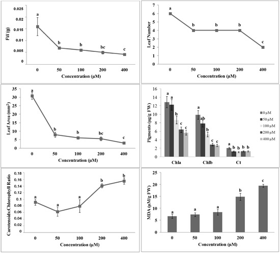 Molecules 19 08261 g001 550