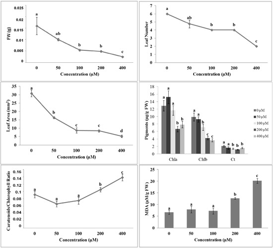 Molecules 19 08261 g002 550