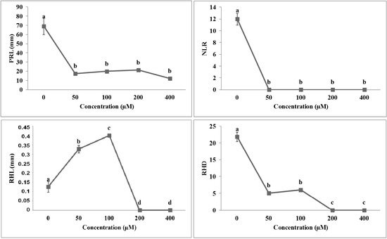 Molecules 19 08261 g003 550