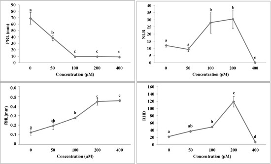 Molecules 19 08261 g004 550