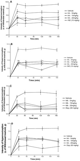 Molecules 19 08303 g002 550