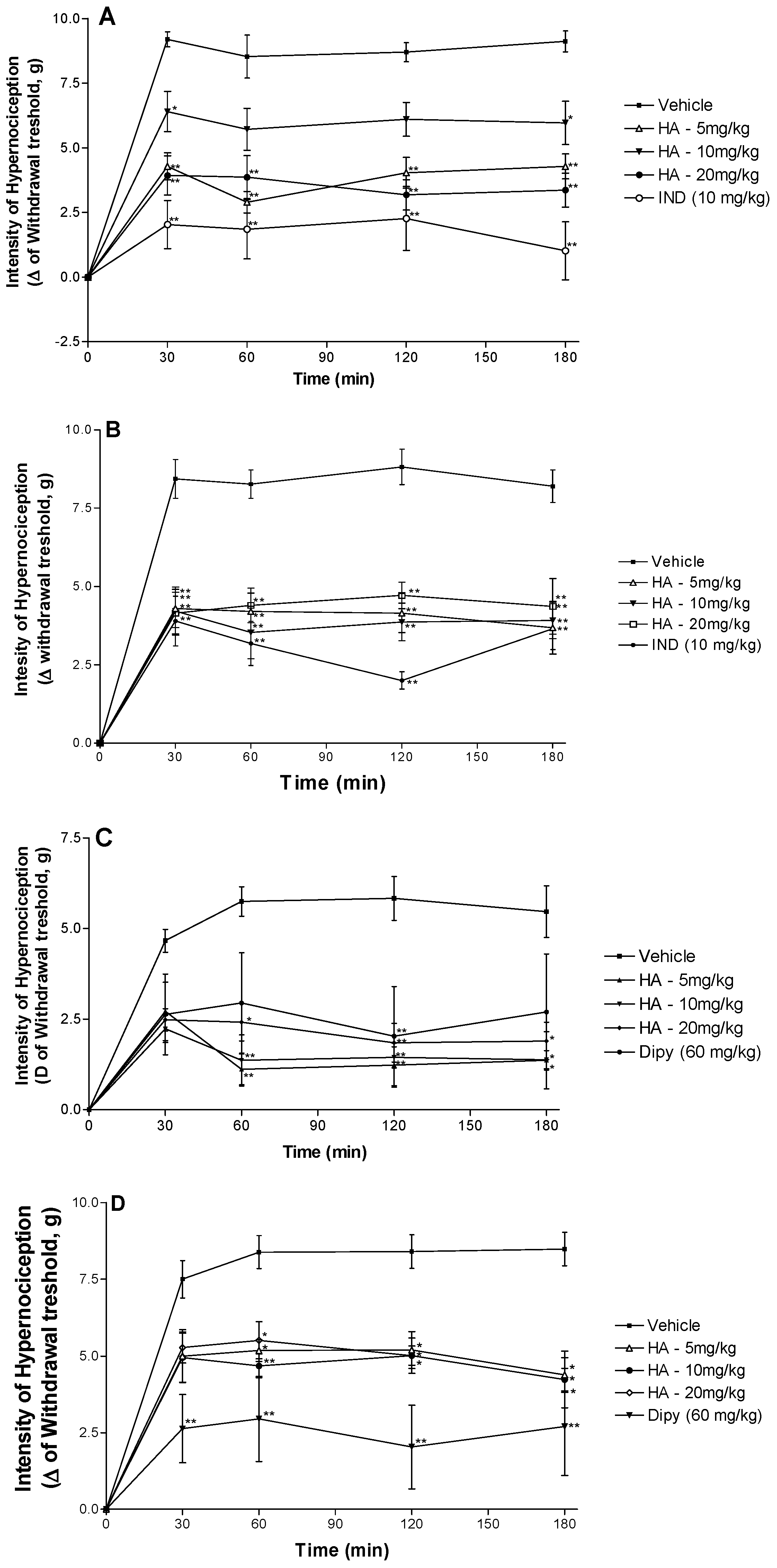Molecules 19 08303 g002