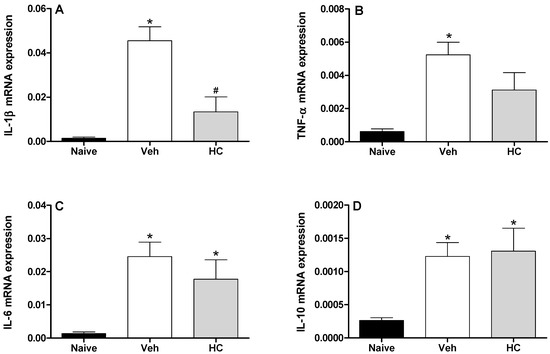 Molecules 19 08303 g003 550