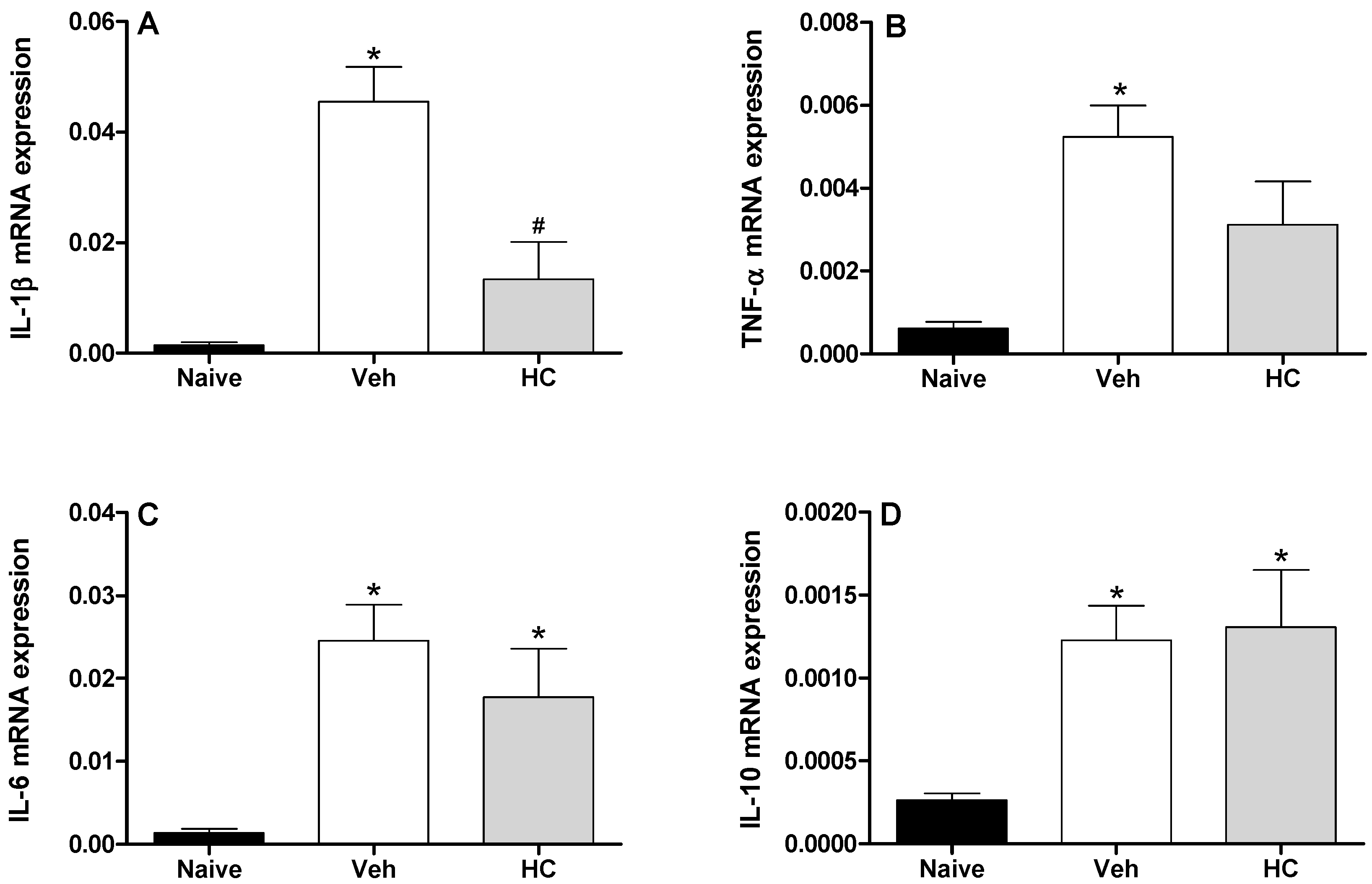 Molecules 19 08303 g003