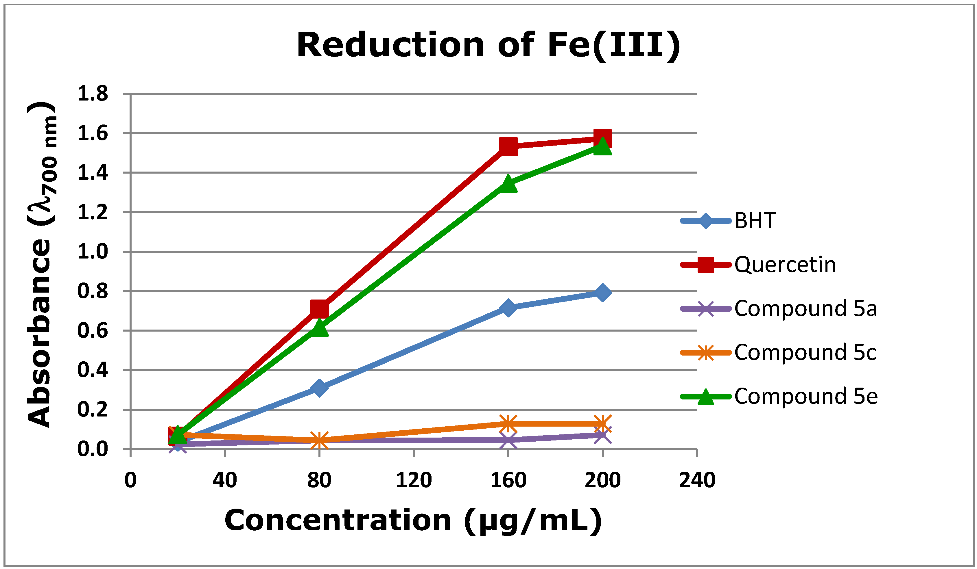Molecules 19 08317 g003