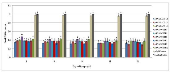 Molecules 19 08350 g002 550