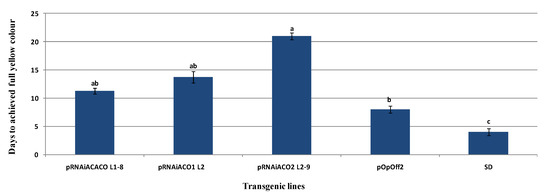 Molecules 19 08350 g003 550