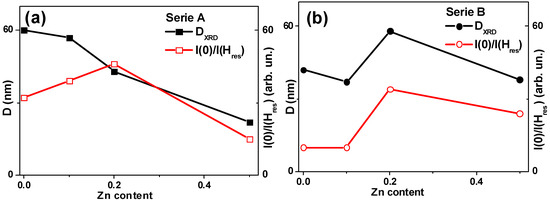 Molecules 19 08387 g002 550
