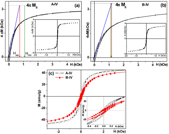 Molecules 19 08387 g004 550