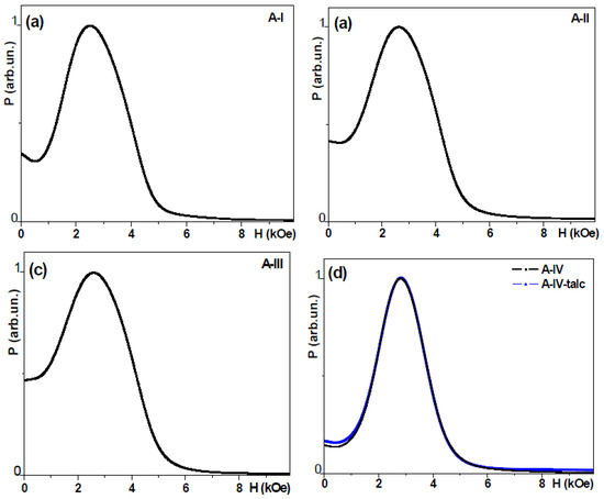 Molecules 19 08387 g005 550