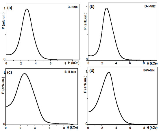 Molecules 19 08387 g006 550