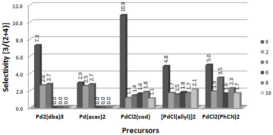 Molecules 19 08402 g002 550