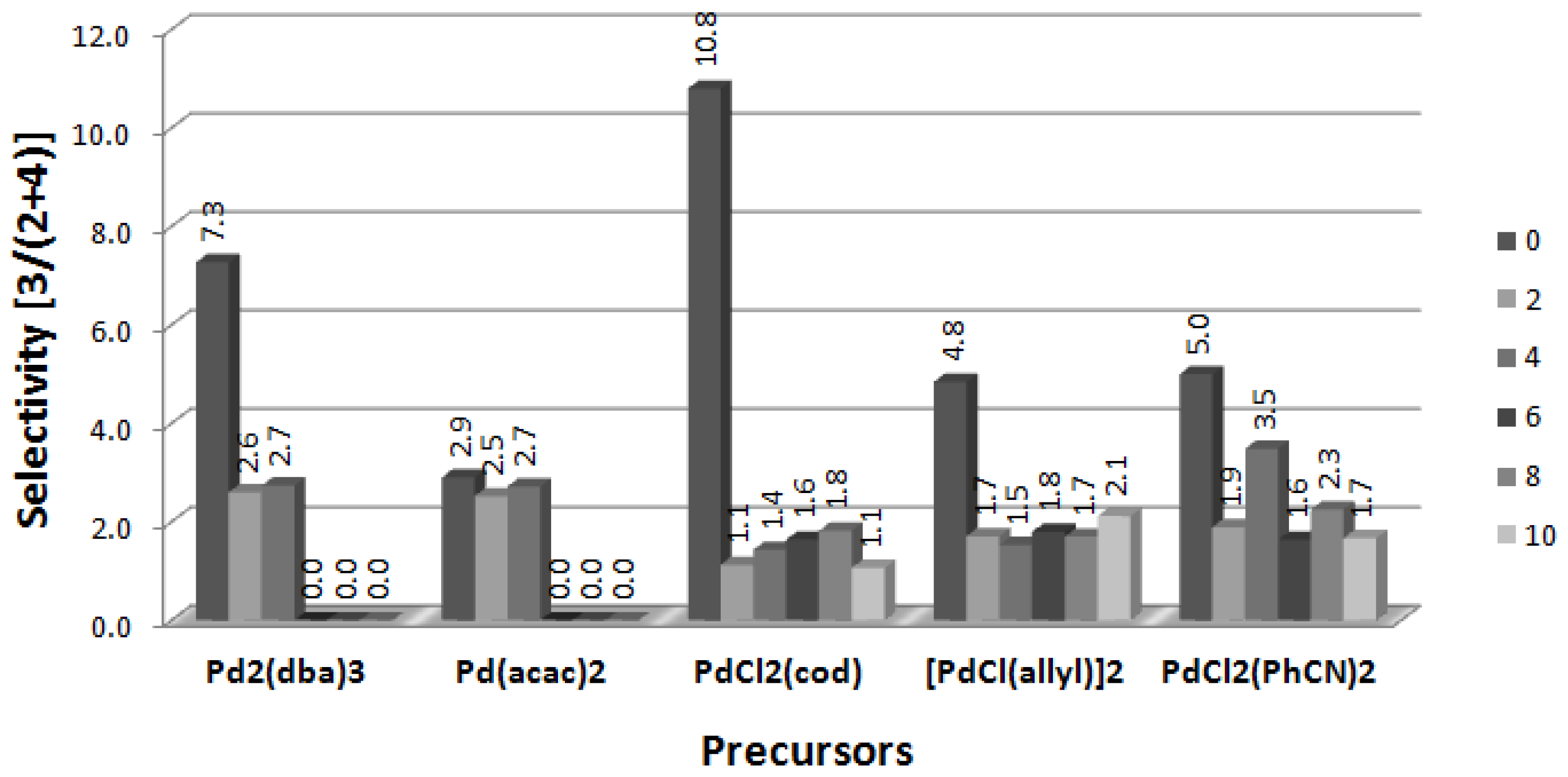 Molecules 19 08402 g002