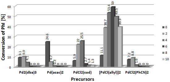 Molecules 19 08402 g004 550