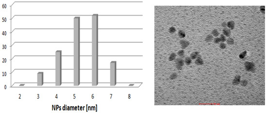 Molecules 19 08402 g007 550