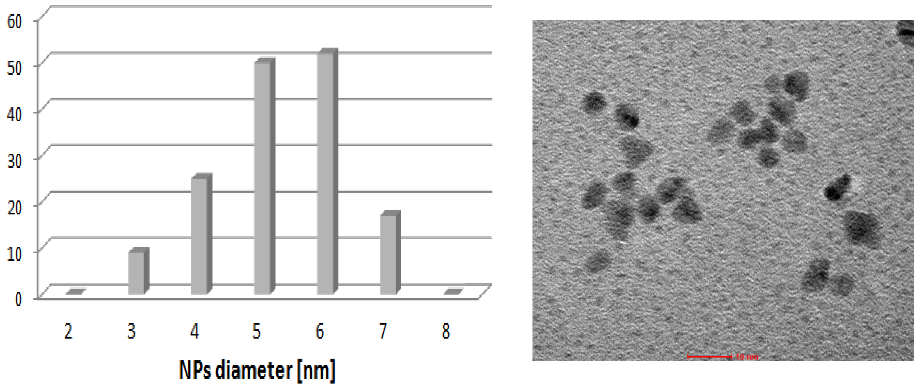Molecules 19 08402 g007