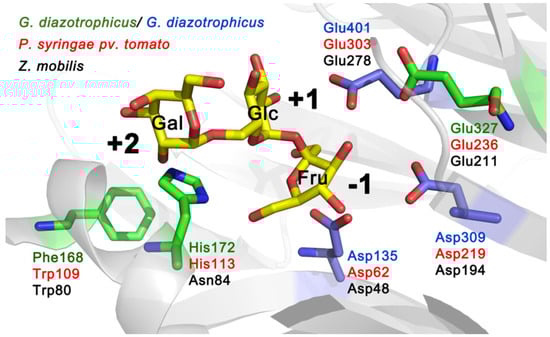 Molecules 19 08434 g002 550