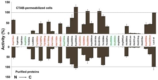 Molecules 19 08434 g004 550