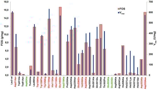 Molecules 19 08434 g005 550