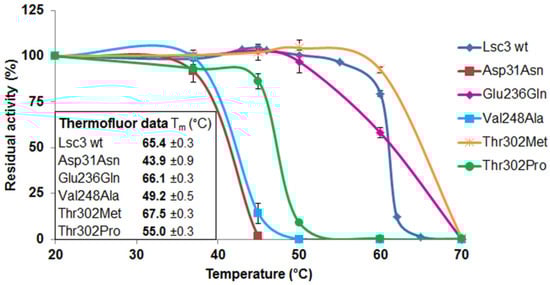 Molecules 19 08434 g007 550