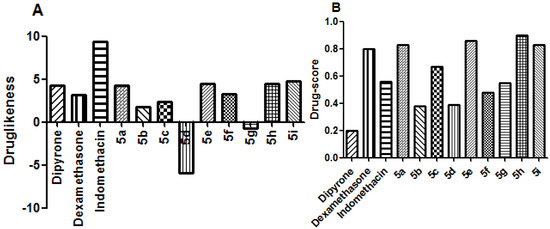 Molecules 19 08456 g003 550