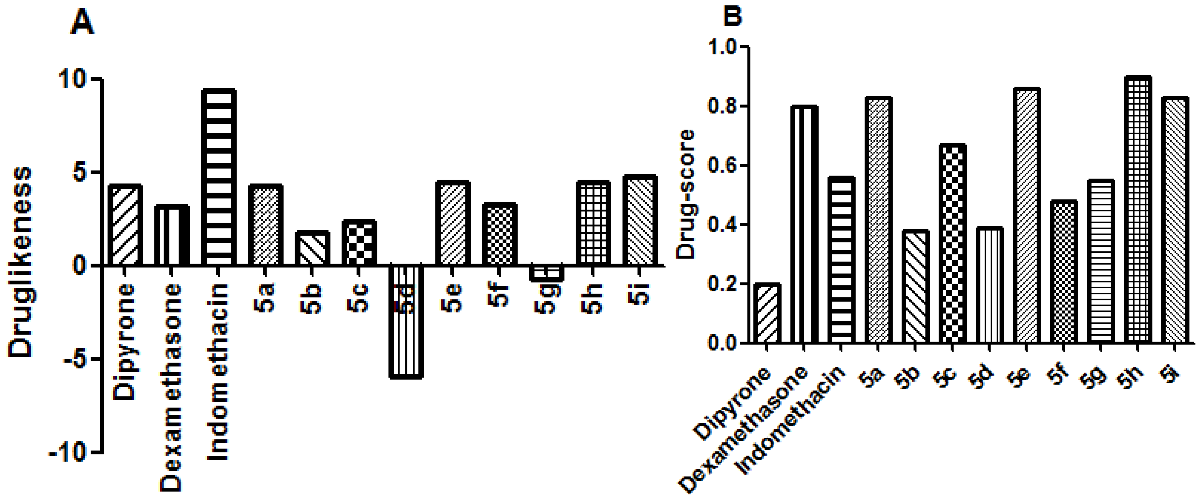 Molecules 19 08456 g003