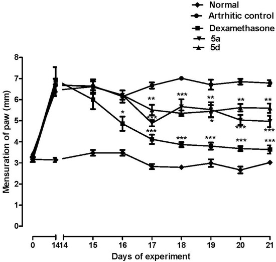 Molecules 19 08456 g005 550