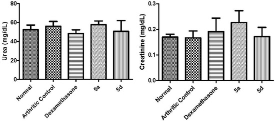 Molecules 19 08456 g007 550