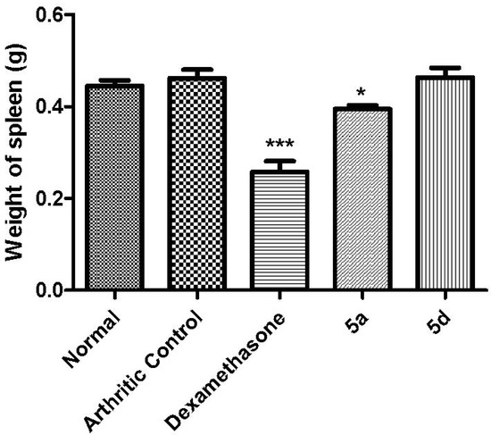 Molecules 19 08456 g008 550
