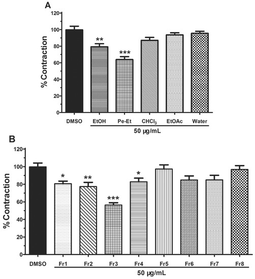 Molecules 19 08503 g002 550