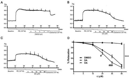 Molecules 19 08503 g003 550