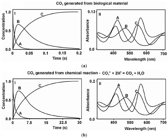 Molecules 19 08533 g001 550