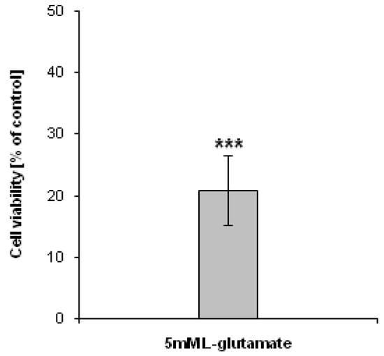 Molecules 19 08533 g002 550