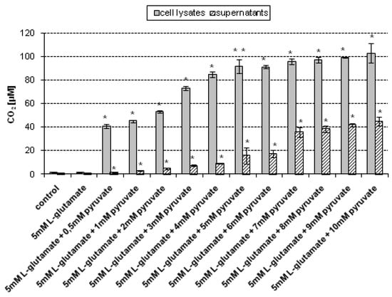 Molecules 19 08533 g003 550