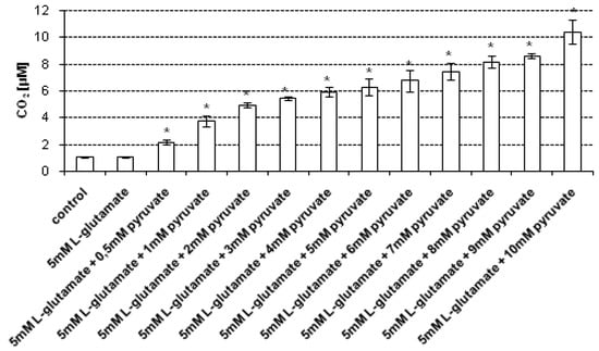 Molecules 19 08533 g004 550