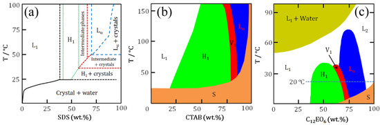 Molecules 19 08589 g002 550