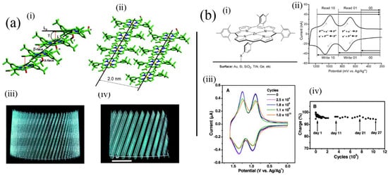 Molecules 19 08589 g005 550