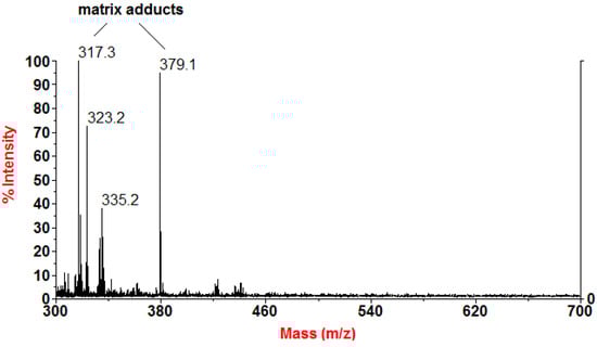 Molecules 19 08644 g002 550