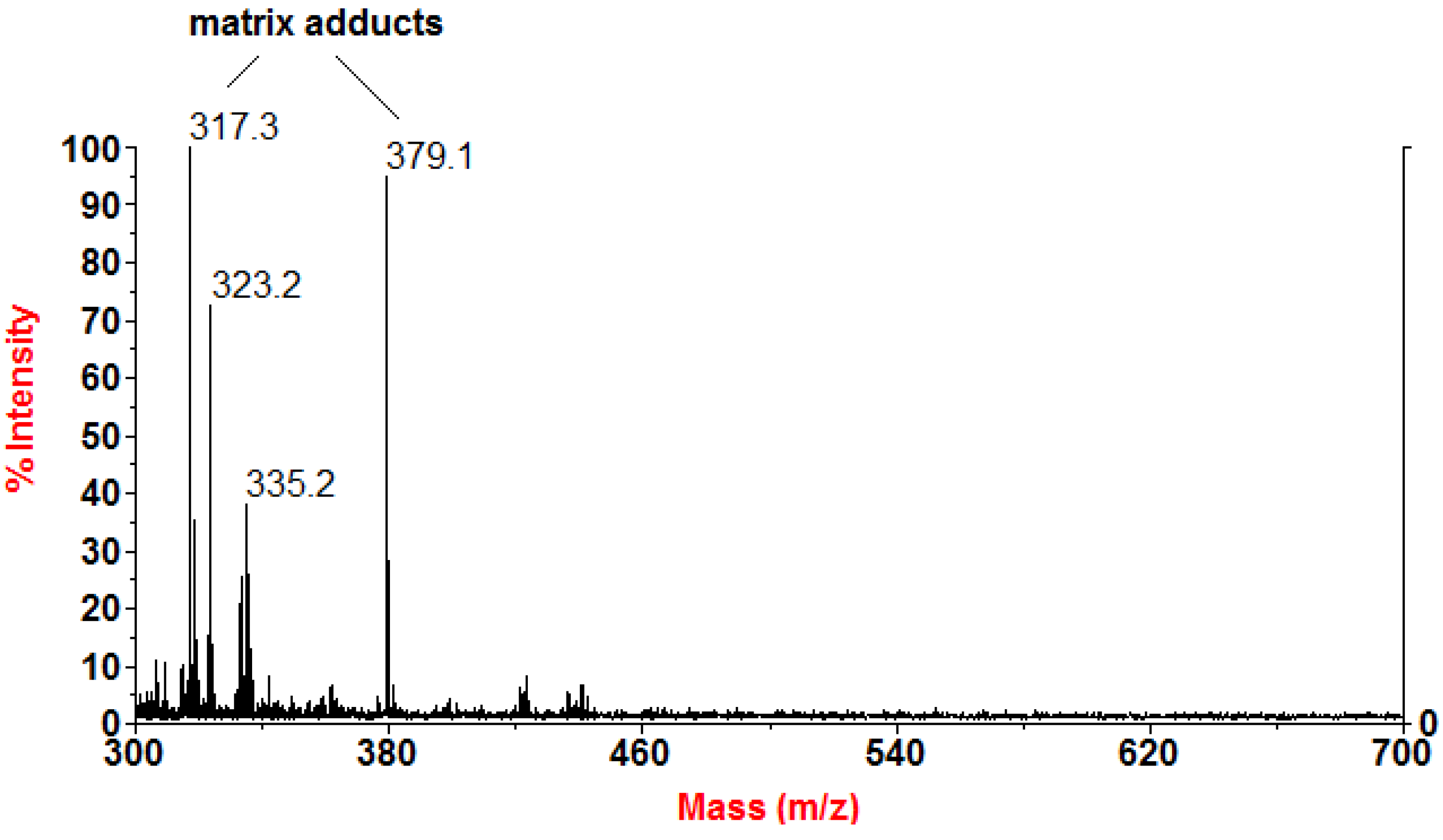 Molecules 19 08644 g002