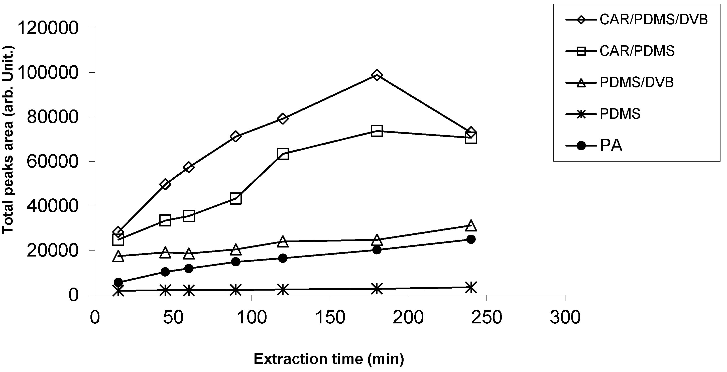 Molecules 19 08707 g001