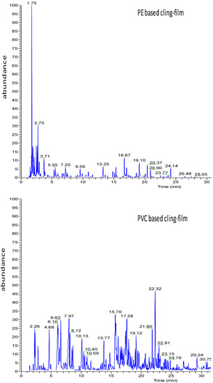 Molecules 19 08707 g002 550