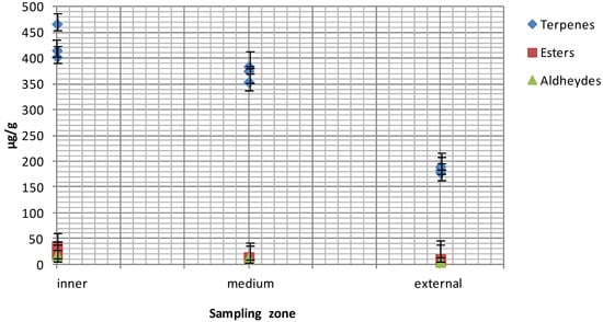 Molecules 19 08707 g004 550