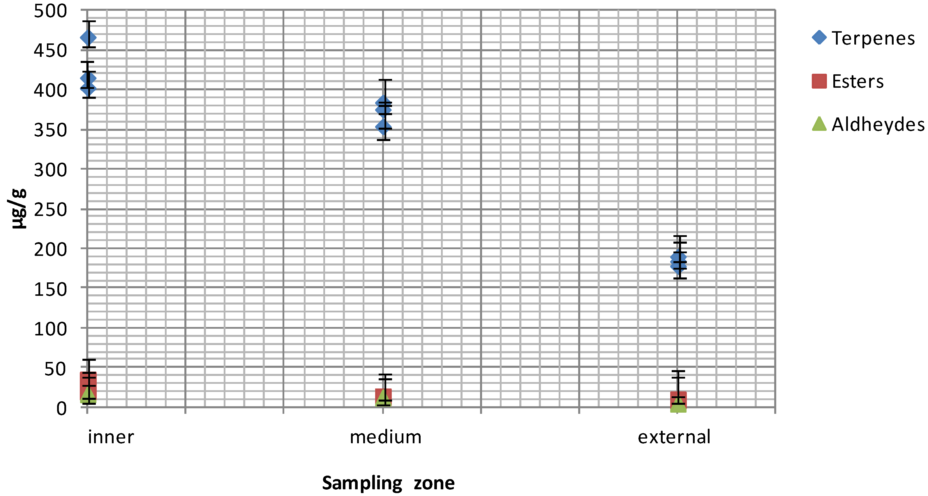 Molecules 19 08707 g004